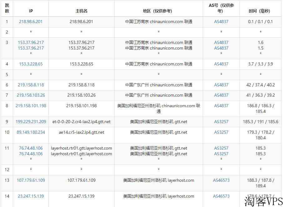 HostNamaste美国VPS测评-低至10美元/年