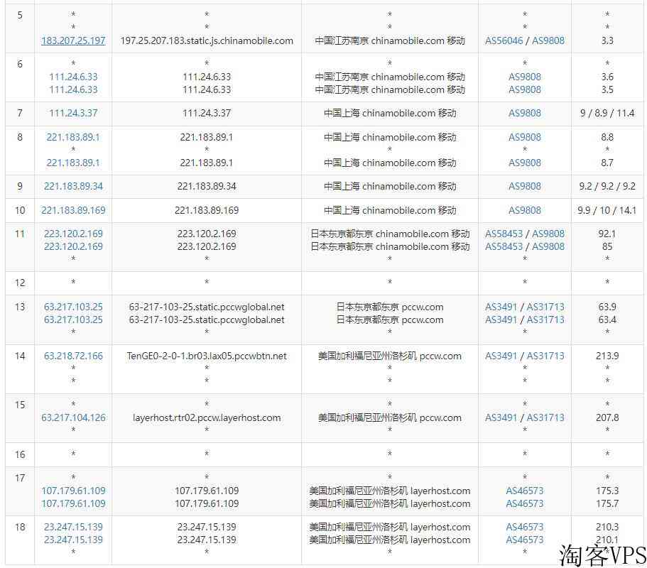 HostNamaste美国VPS测评-低至10美元/年