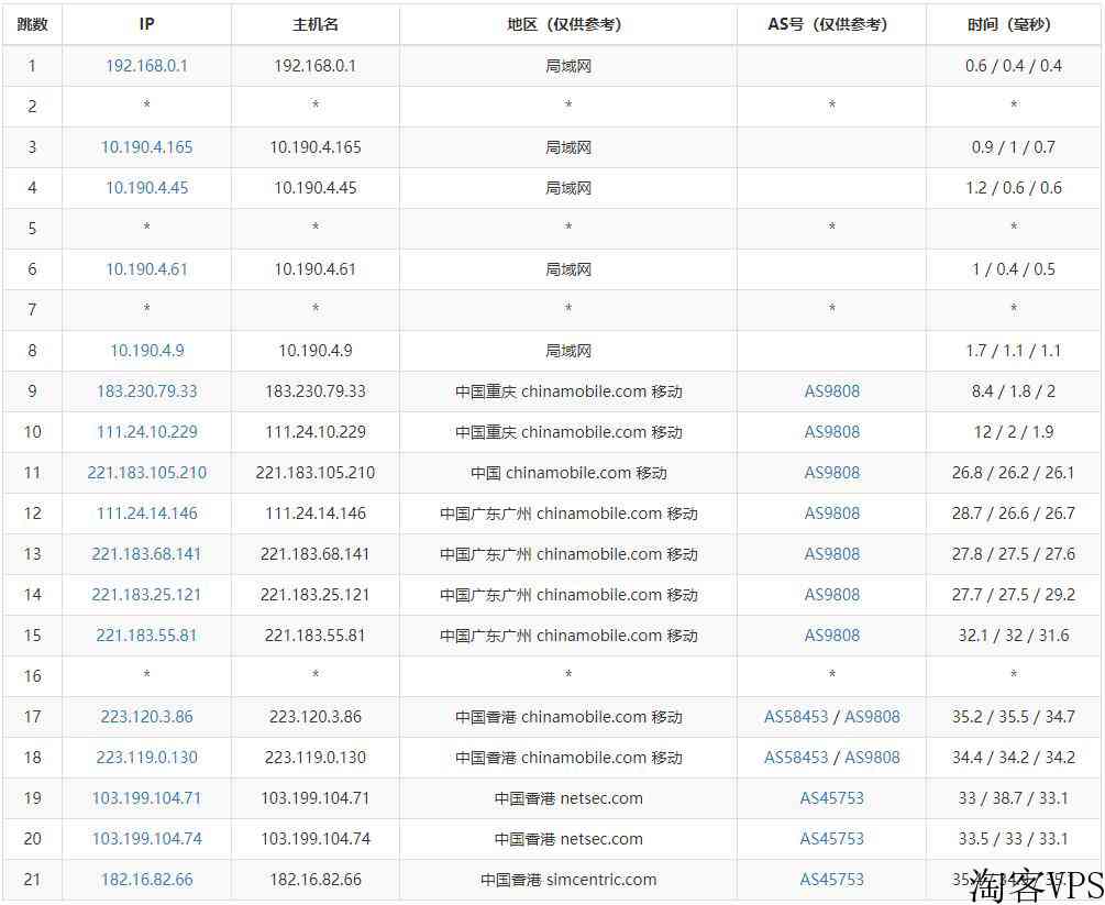 Varidata台湾/香港独立服务器详细测评-支持免费试用