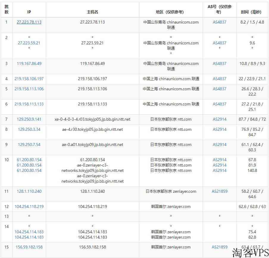 arkecx韩国VPS测评-1Gbps带宽延迟低