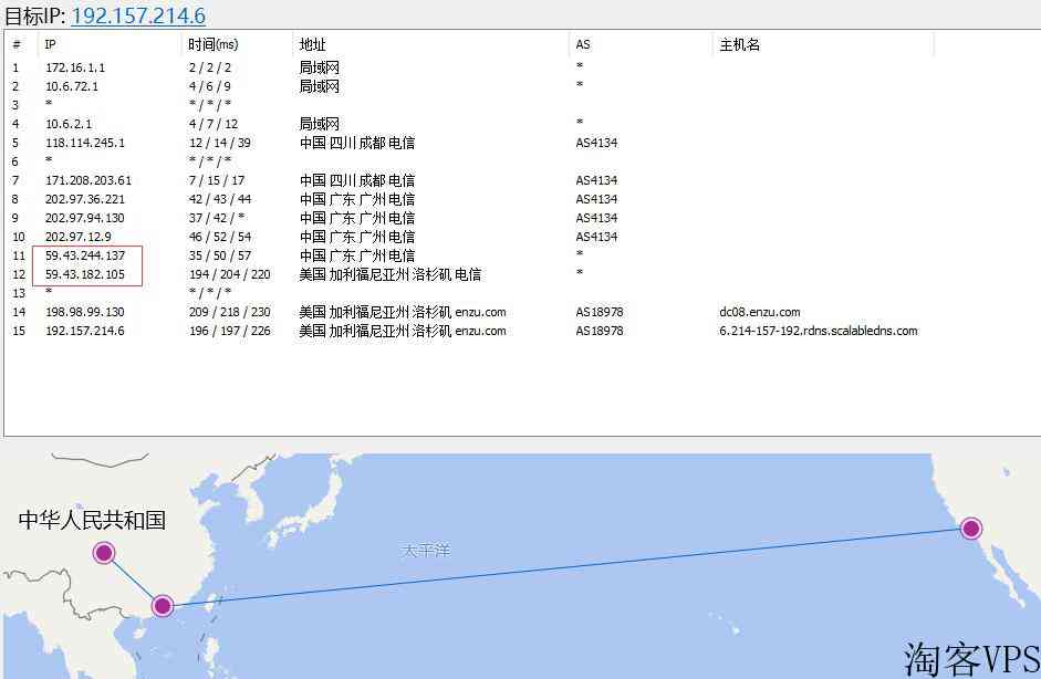 国外主机商BudgetVM美国VPS洛杉矶节点详细测评