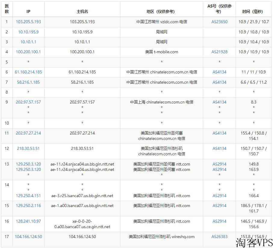 justhost.asia美国VPS测评-洛杉矶节点无限流量