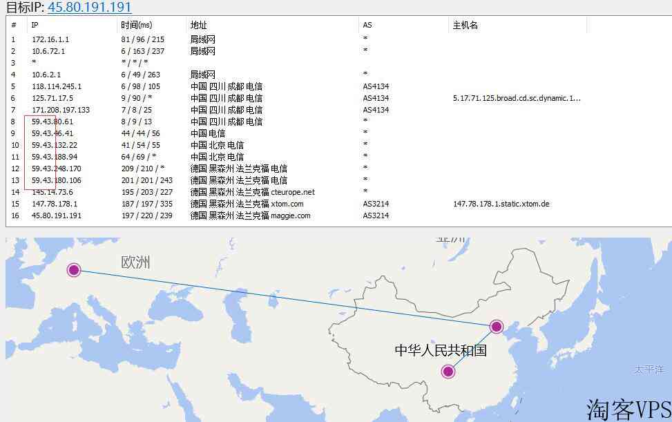 LOCVPS便宜欧洲CN2VPS推荐-德国机房国内直连