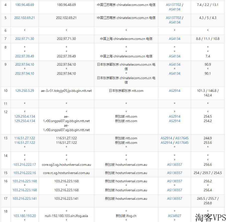 iFogGmbH新加坡VPS测评-适用移动联通网络