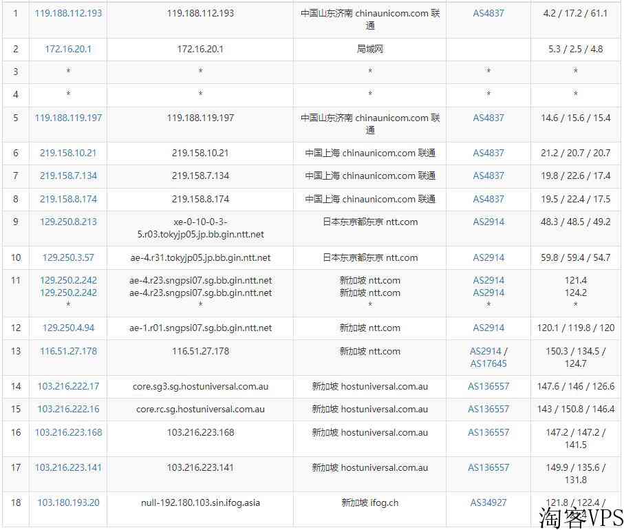 iFogGmbH新加坡VPS测评-适用移动联通网络