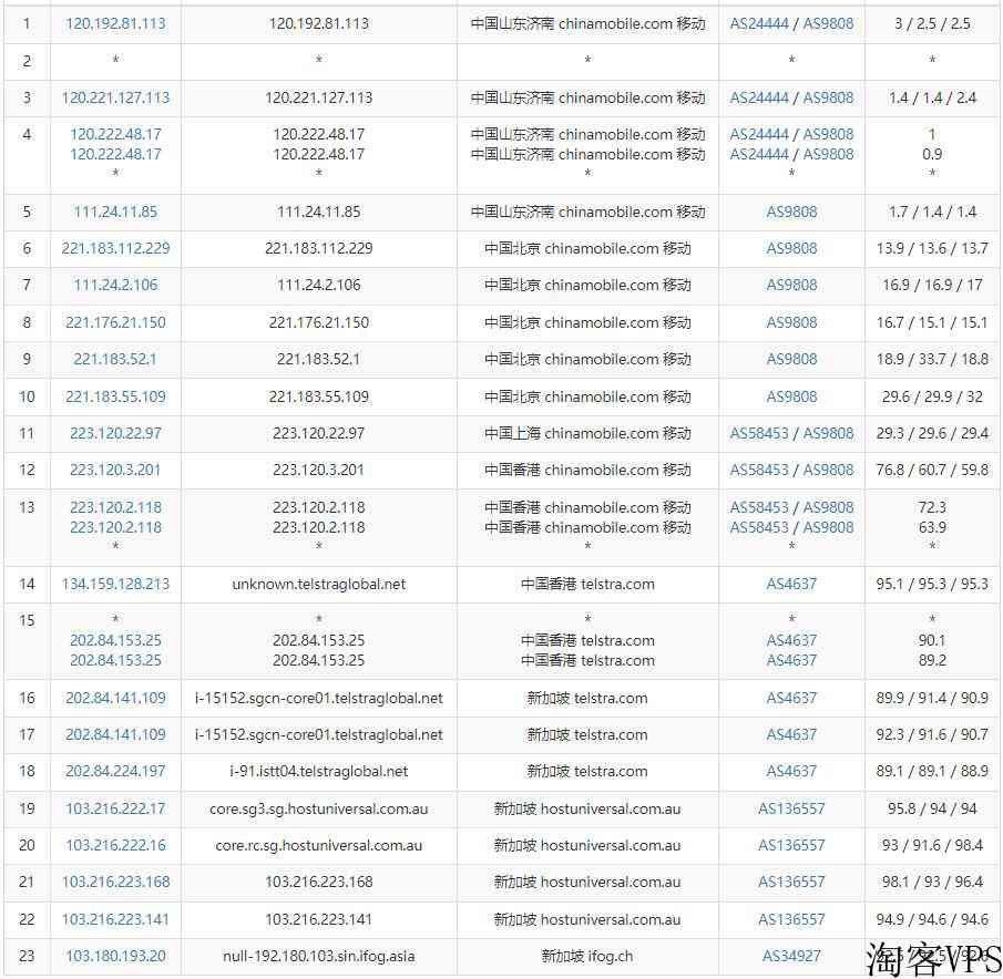 iFogGmbH新加坡VPS测评-适用移动联通网络