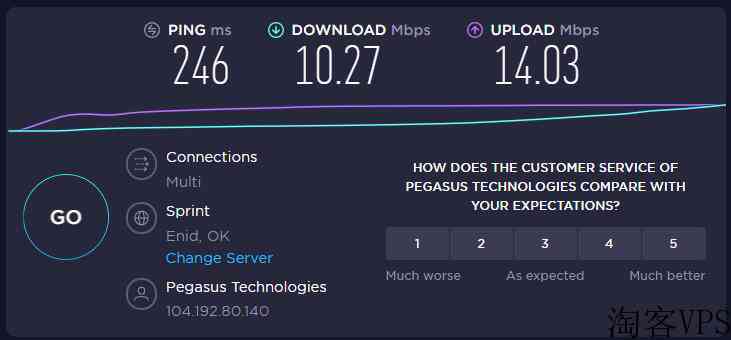 RAKsmartCN2GIA美国VPS详细测评