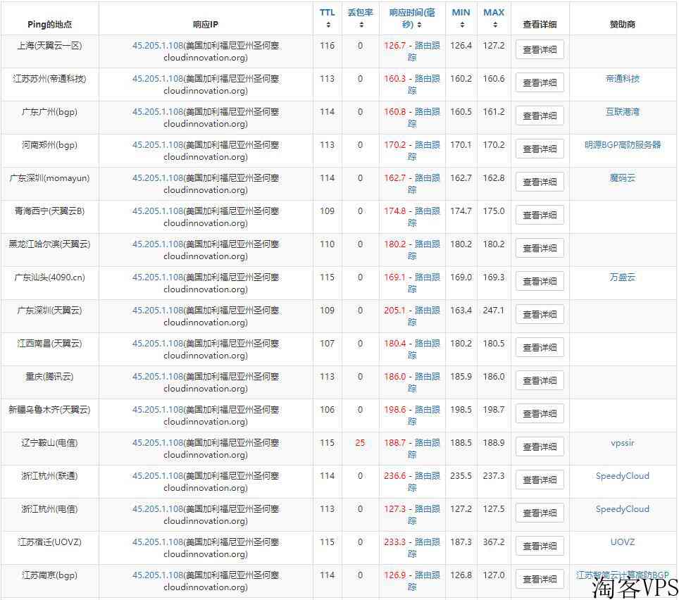 uuuvps-CN2GIA线路国外便宜VPS推荐-美国+日本+香港节点支持