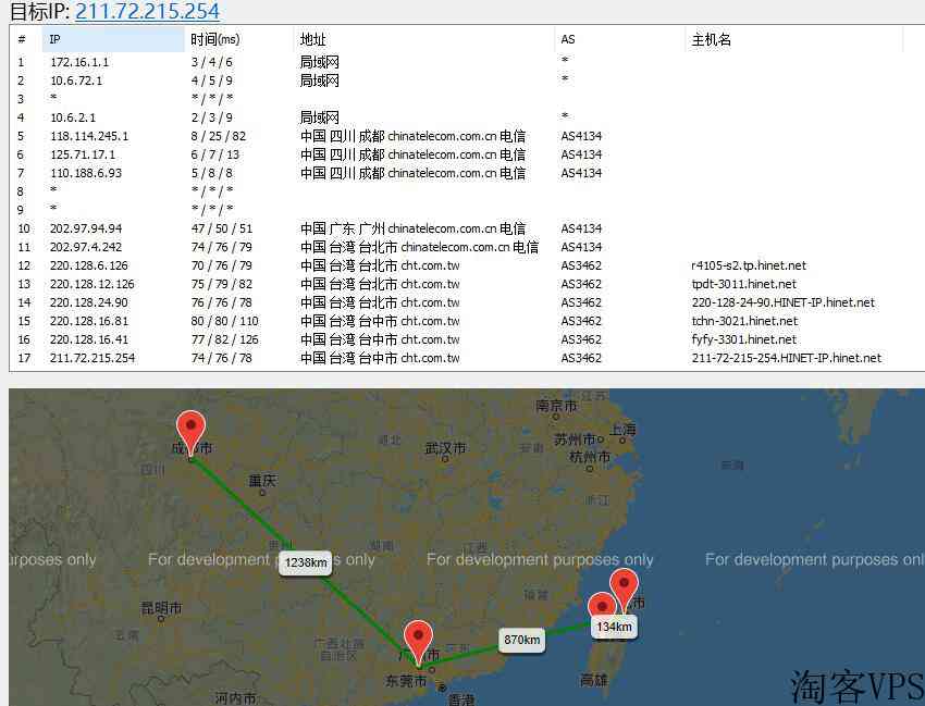 Serverfield台湾服务器推荐-1Gbps超大带宽支持