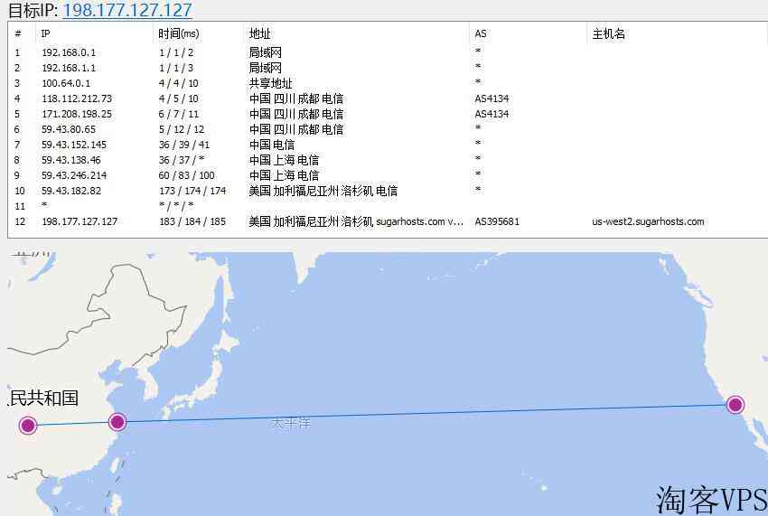 SugarHosts美国VPS优惠促销及详细测评-CN2GIA线路支持