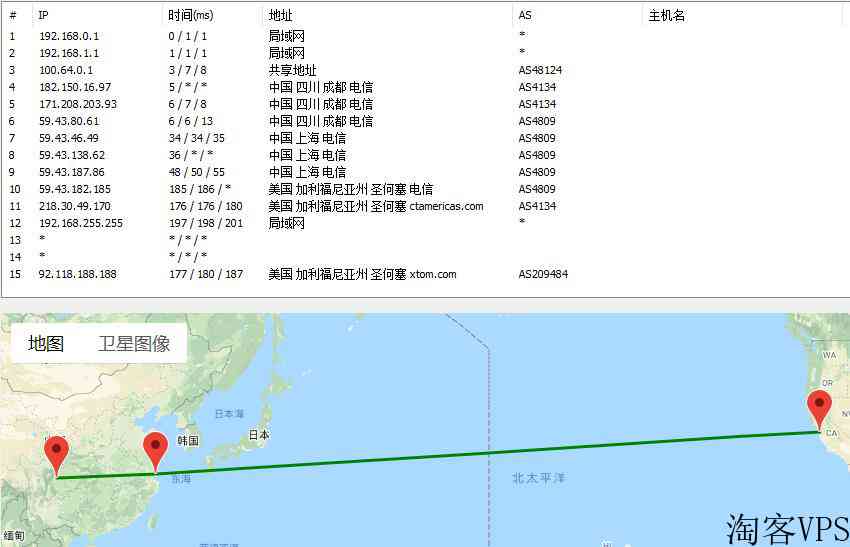 HostKVM美国VPS推荐-CN2GIA线路支持