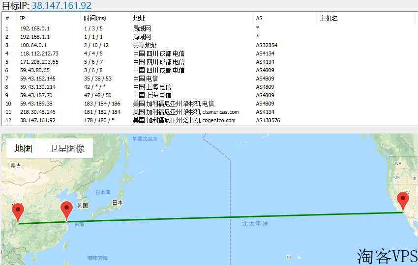 9shost海外VPS介绍-CN2GIA线路支持