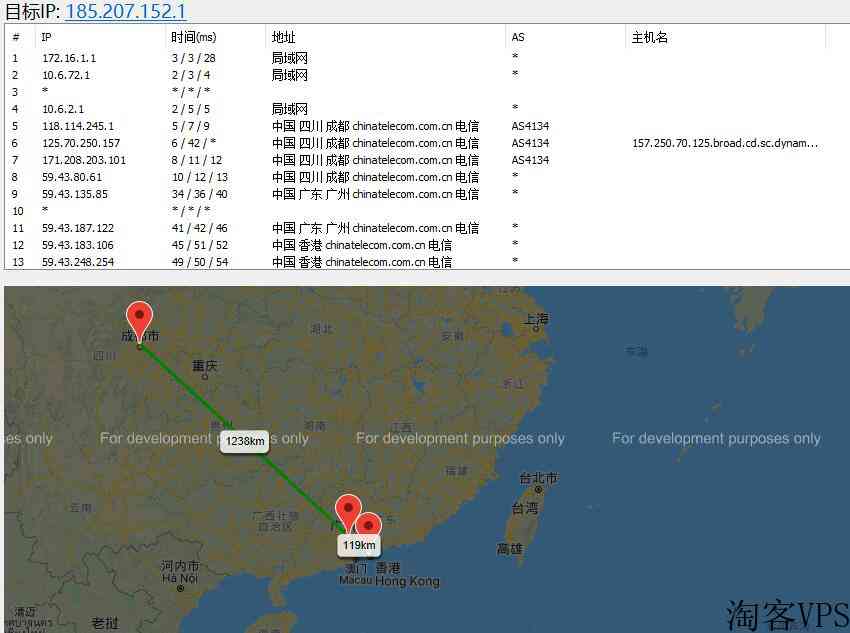 DogYun香港VPS详细测评-CN2GIA线路延迟超低