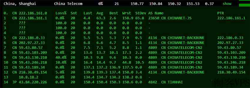 美国VPSTmhHost测评-三网CN2GIA线路及Windows系统支持