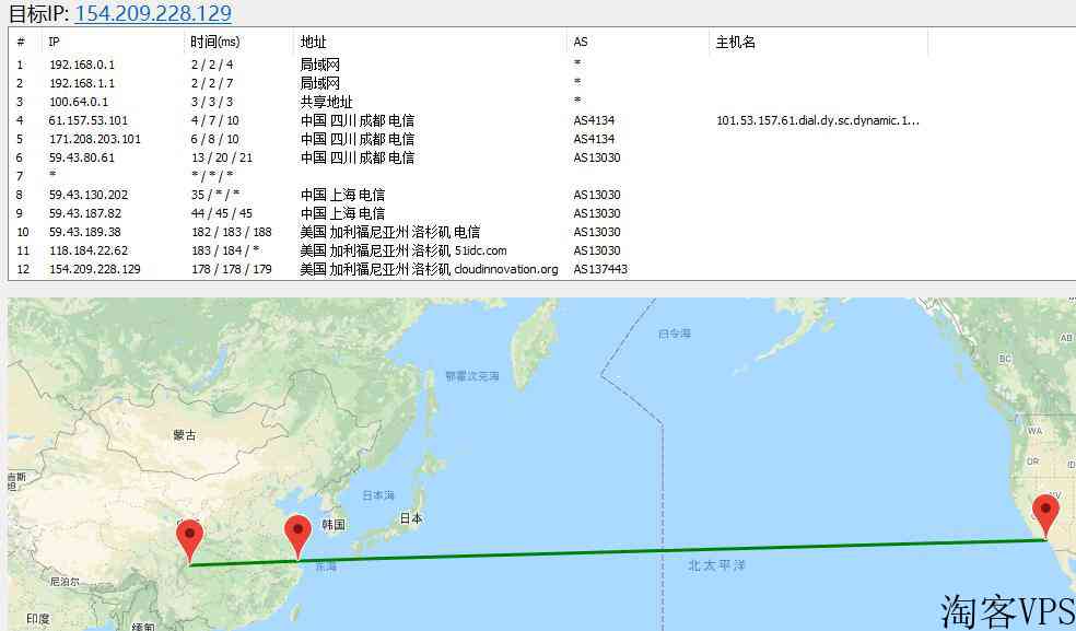 云创网络美国服务器详细测评-CN2GIA线路