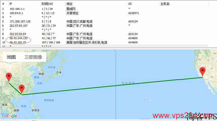 VPB独立服务器推荐-香港、美国等境外地区支持-CN2线路独享带宽