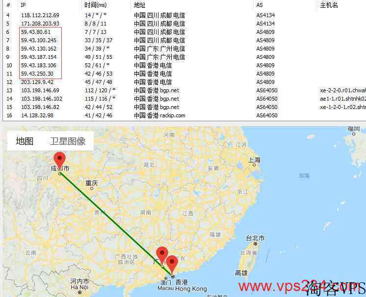 VPB独立服务器推荐-香港、美国等境外地区支持-CN2线路独享带宽