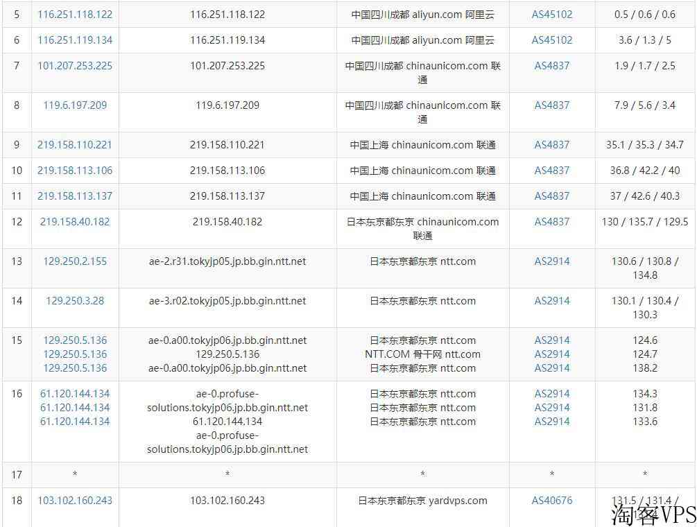 YardVPS日本VPS测评介绍-Windows支持