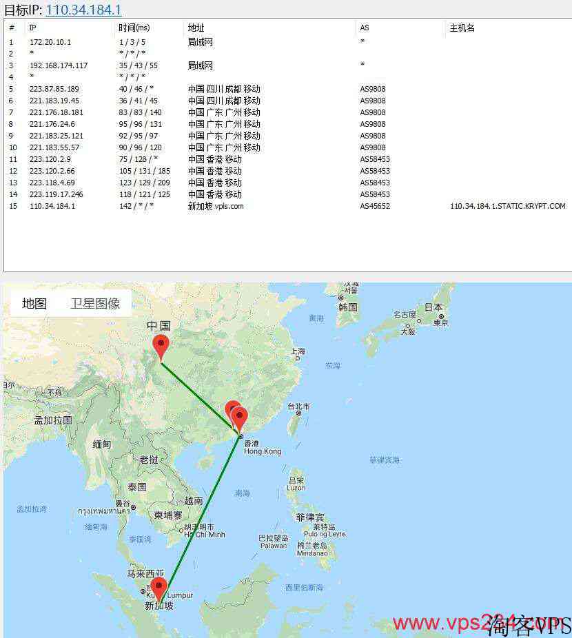 krypt旗下iON新加坡VPS测评-支持CN2线路直连