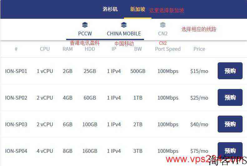 krypt旗下iON新加坡VPS测评-支持CN2线路直连