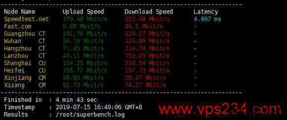 便宜台湾VPS推荐-Serverfield原生独立IP/大陆优化线路