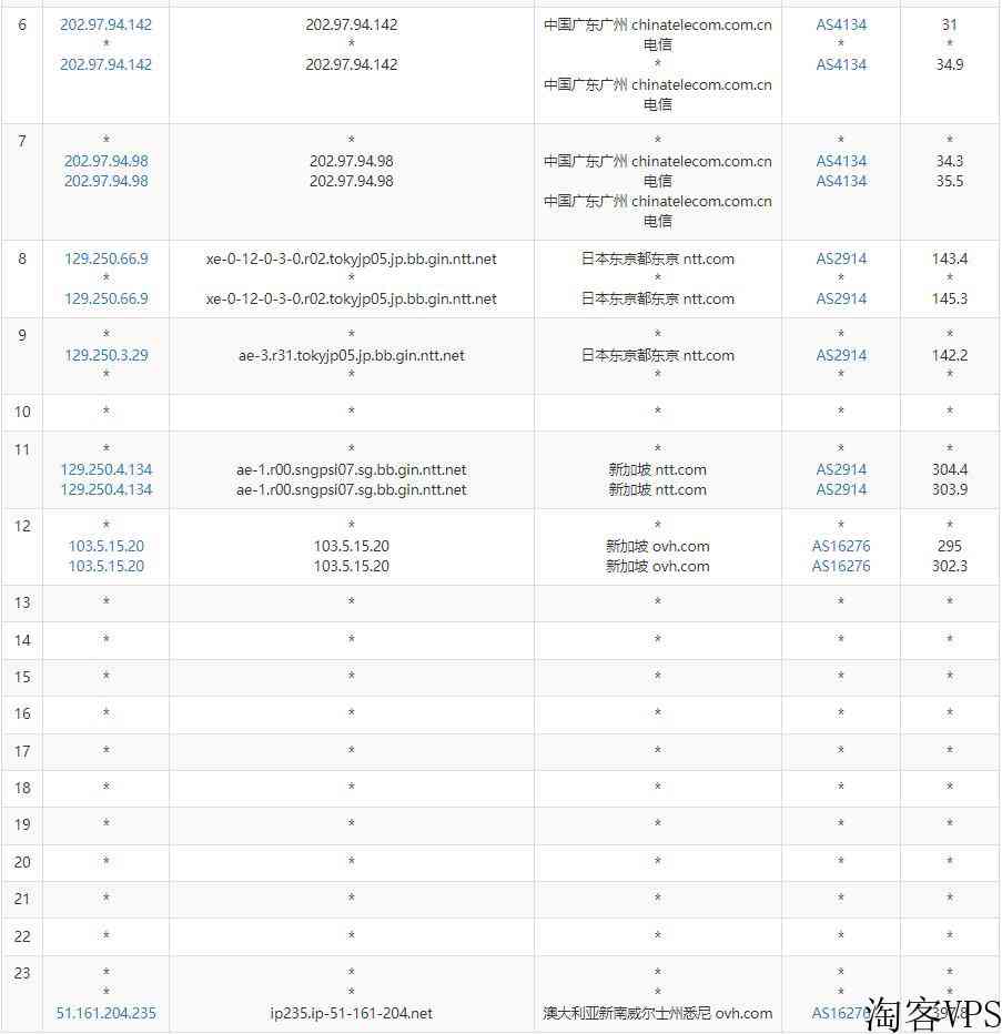 Regxa澳大利亚VPS怎么样测评介绍