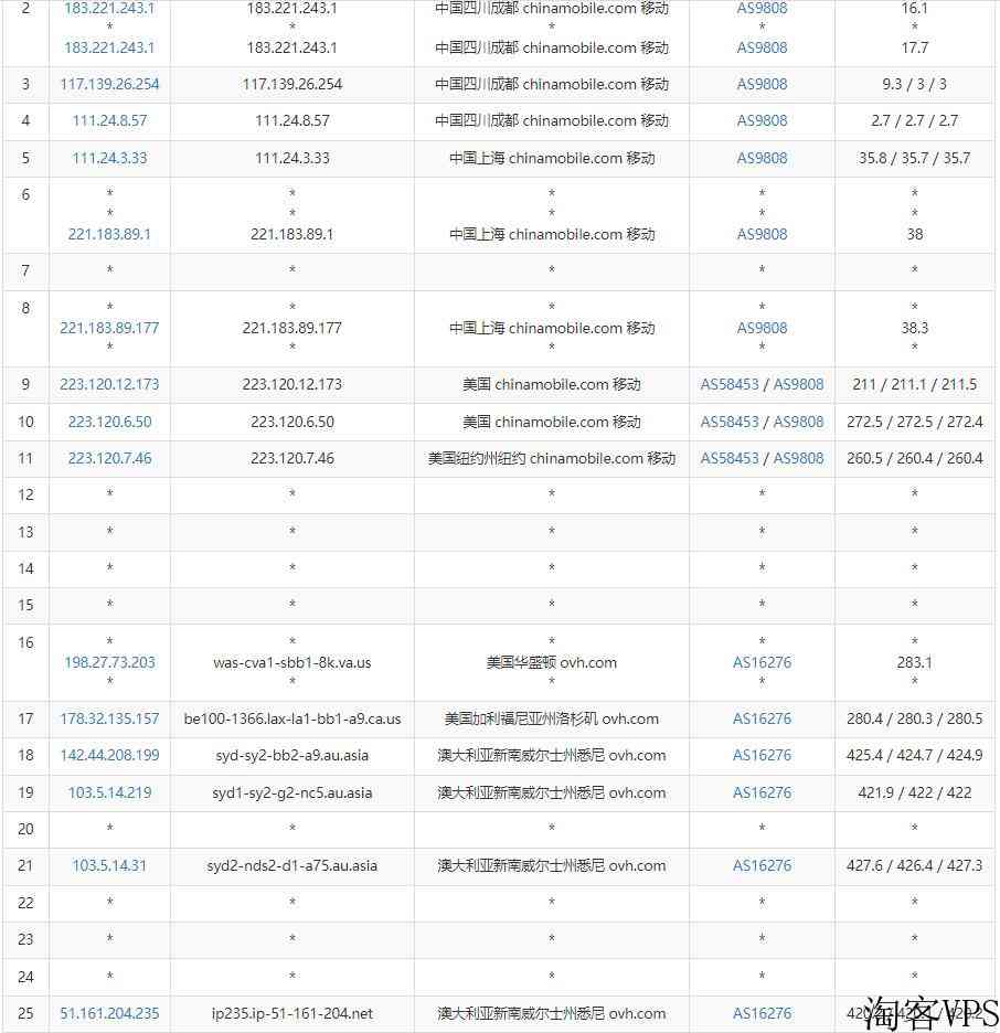 Regxa澳大利亚VPS怎么样测评介绍