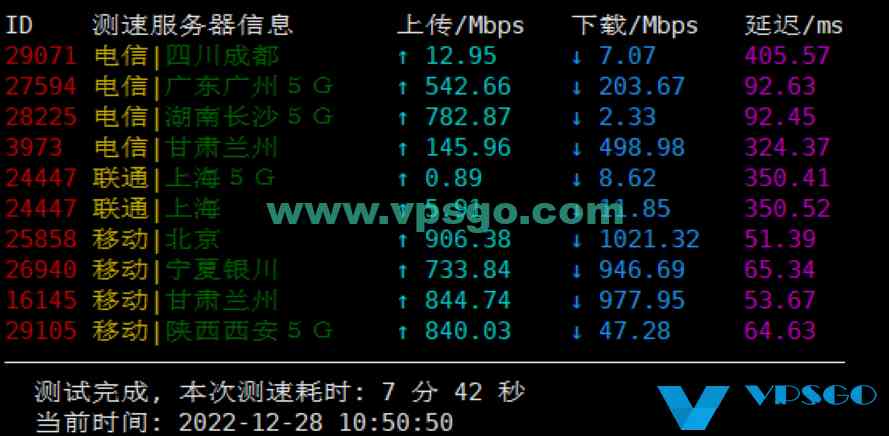 DMIT香港HKG.Lite测评：速度、延迟、丢包、路由测试