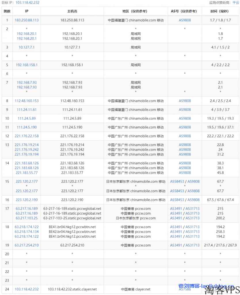 香港vps主机测评