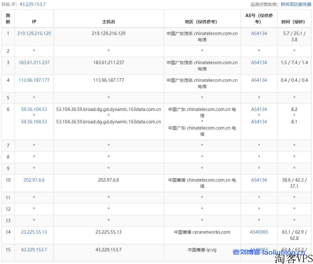 VoLLcloud怎么样？VoLLcloud香港CMI VPS测评