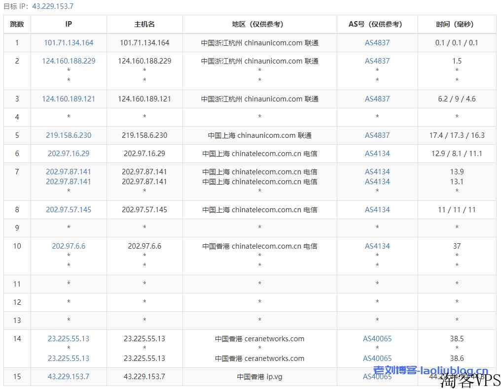 VoLLcloud怎么样？VoLLcloud香港CMI VPS测评