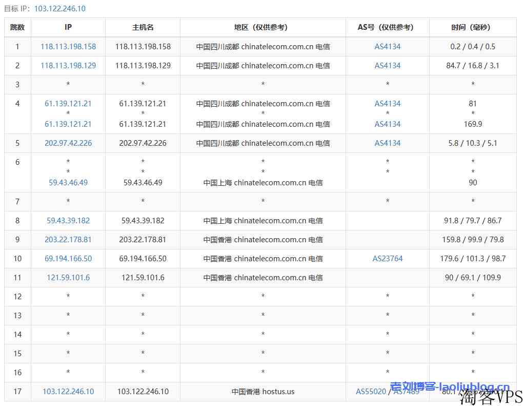 鼎点网络怎么样？鼎点网络8核3