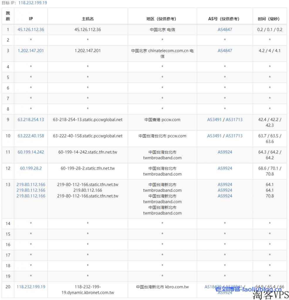 ReCloud台湾TFN主机测评：2c2g 500M不限制流量VPS，台湾原生IP，电信联通移动三网大陆优化，解锁所有台湾流媒体！