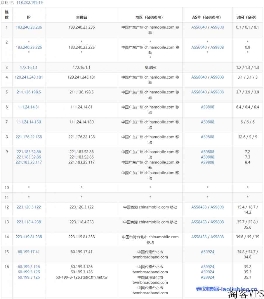 ReCloud台湾TFN主机测评：2c2g 500M不限制流量VPS，台湾原生IP，电信联通移动三网大陆优化，解锁所有台湾流媒体！