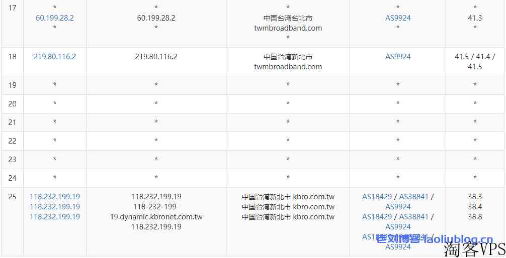 ReCloud台湾TFN主机测评：2c2g 500M不限制流量VPS，台湾原生IP，电信联通移动三网大陆优化，解锁所有台湾流媒体！