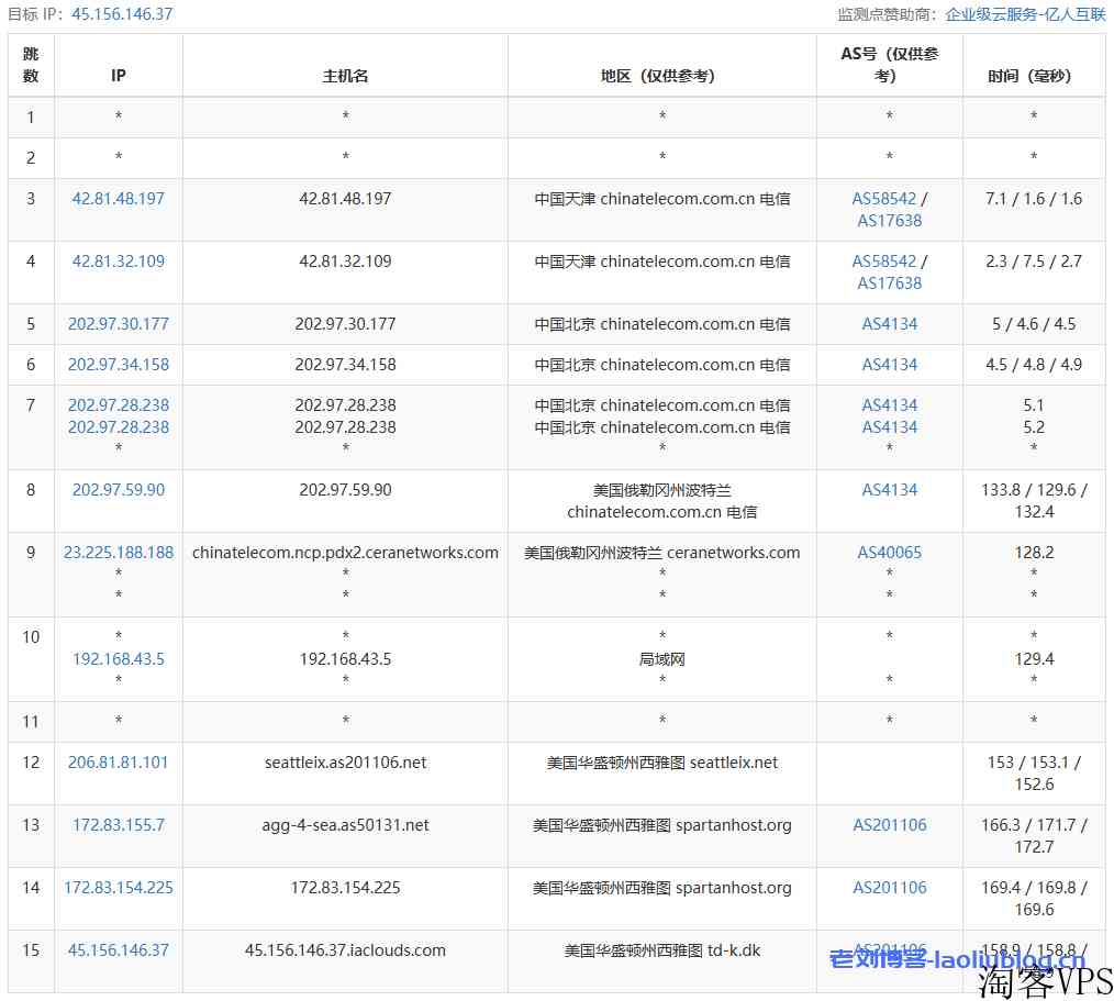 艾云VPS怎么样？年付200元的艾云新年套餐西雅图4837简单测评：三网回程联通4837，美国原生IP，解锁奈菲/TikTok，油管实测5.5万Kbps，磁盘I/O达1.2GB/s