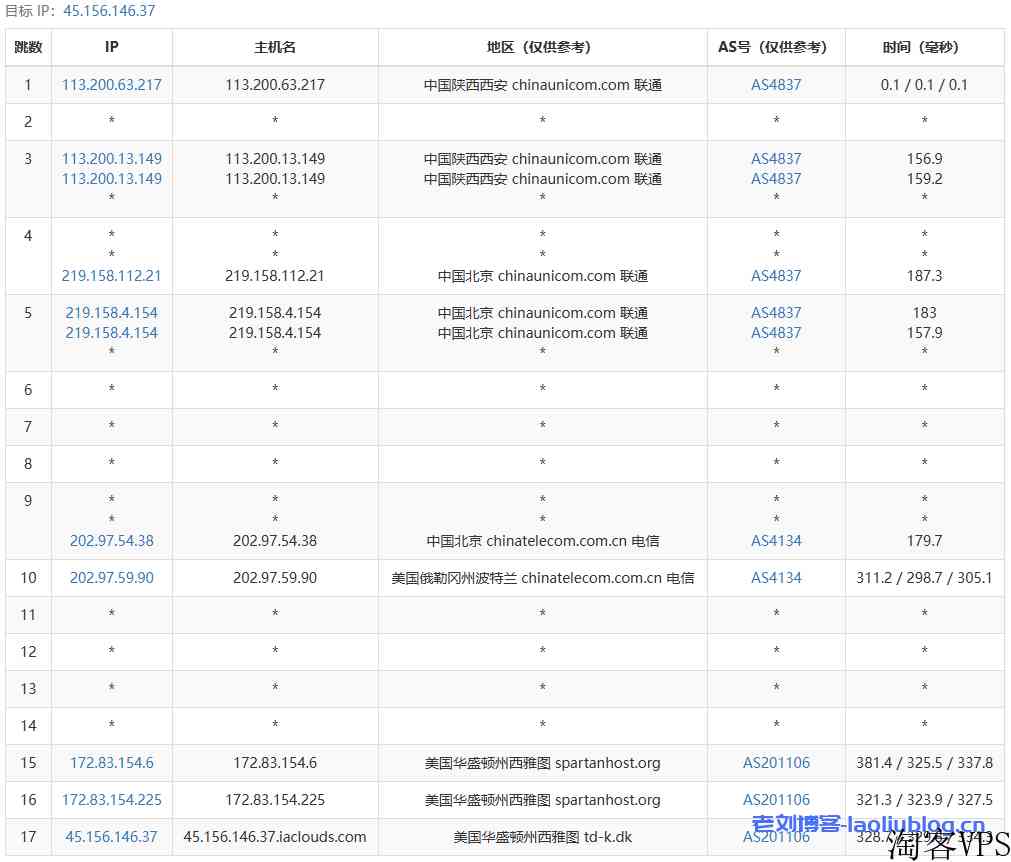 艾云VPS怎么样？年付200元的艾云新年套餐西雅图4837简单测评：三网回程联通4837，美国原生IP，解锁奈菲/TikTok，油管实测5.5万Kbps，磁盘I/O达1.2GB/s