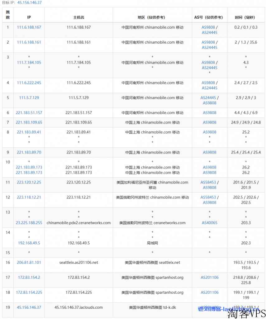 艾云VPS怎么样？年付200元的艾云新年套餐西雅图4837简单测评：三网回程联通4837，美国原生IP，解锁奈菲/TikTok，油管实测5.5万Kbps，磁盘I/O达1.2GB/s