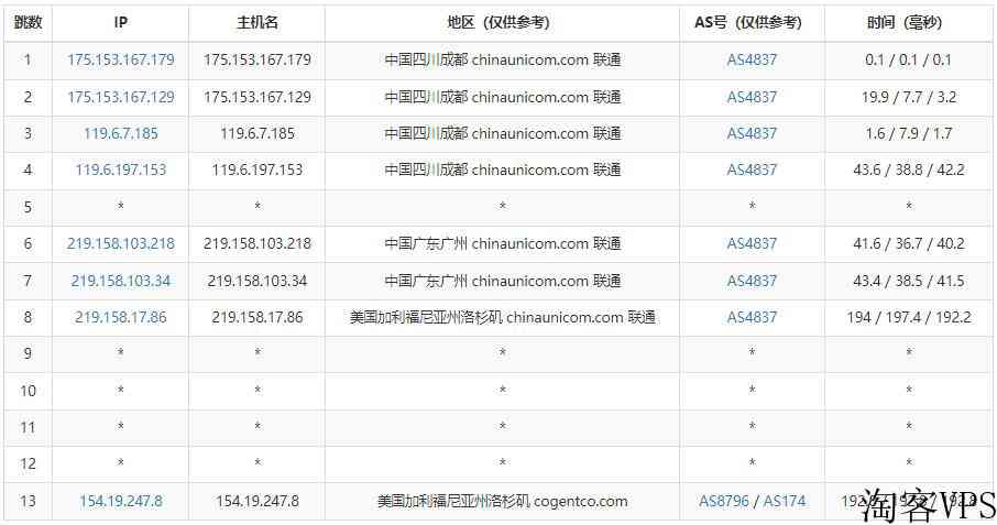 panda美国服务器怎么样测评介绍-洛杉矶机房免费DDoS防御