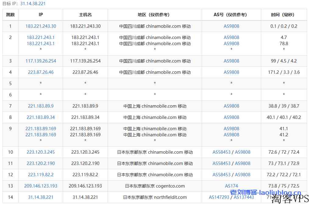 DigitalVirt日本软银VPS测评