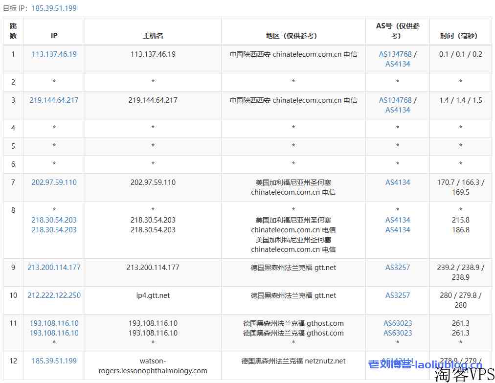 艾云服务器怎么样？年付160元