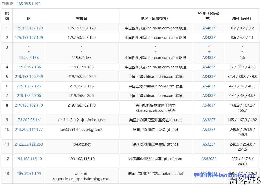 艾云服务器怎么样？年付160元