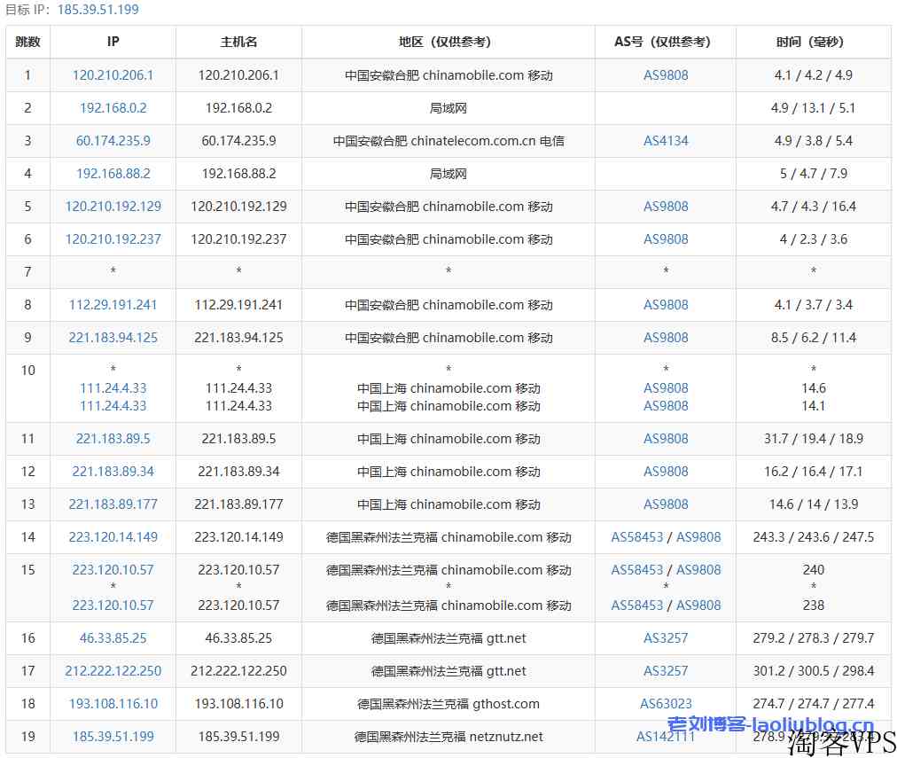 艾云服务器怎么样？年付160元