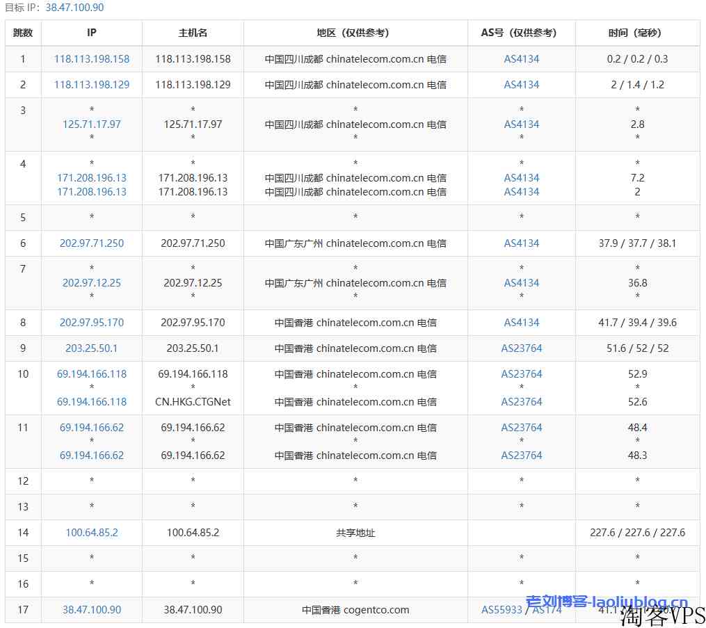 VMISS怎么样？VMISS香港VPS测评