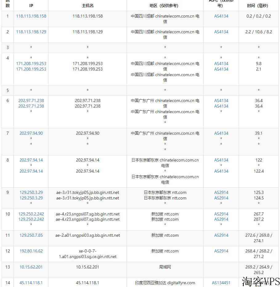 Cloudean印尼VPS怎么样测评介绍