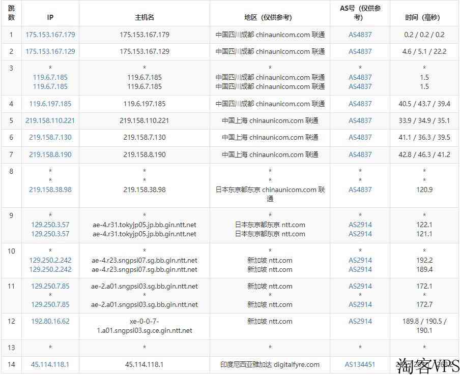 Cloudean印尼VPS怎么样测评介绍