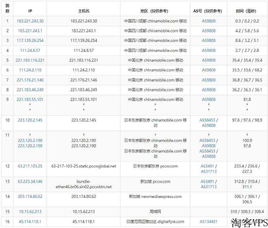 Cloudean印尼VPS怎么样测评介绍