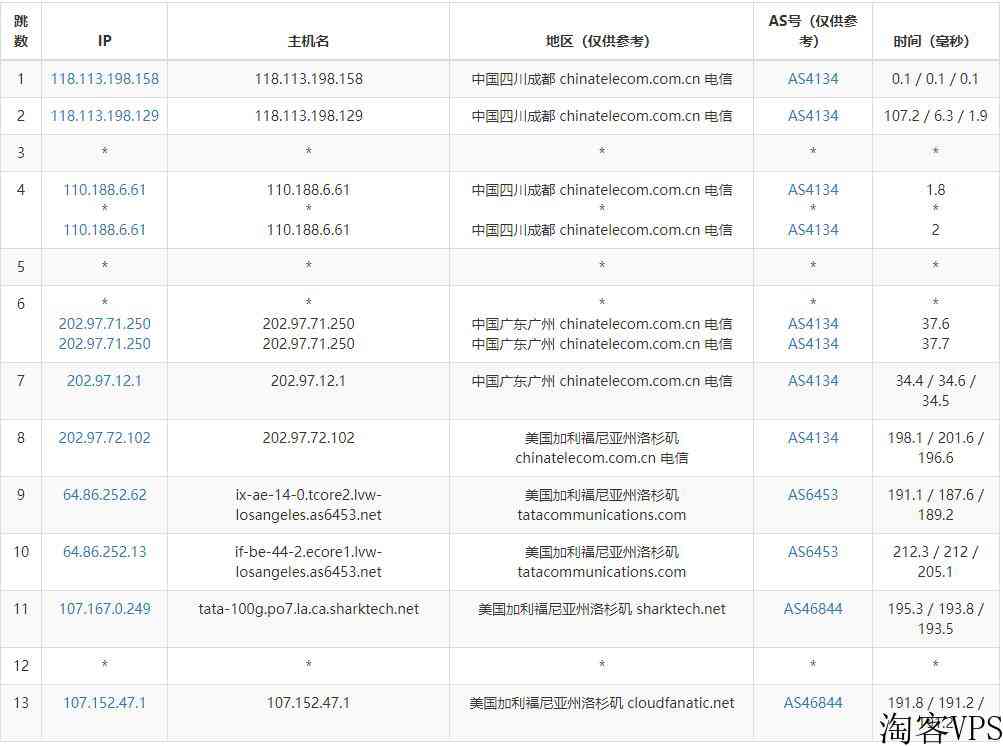 CLOUDFANATIC美国VPS怎么样测评介绍