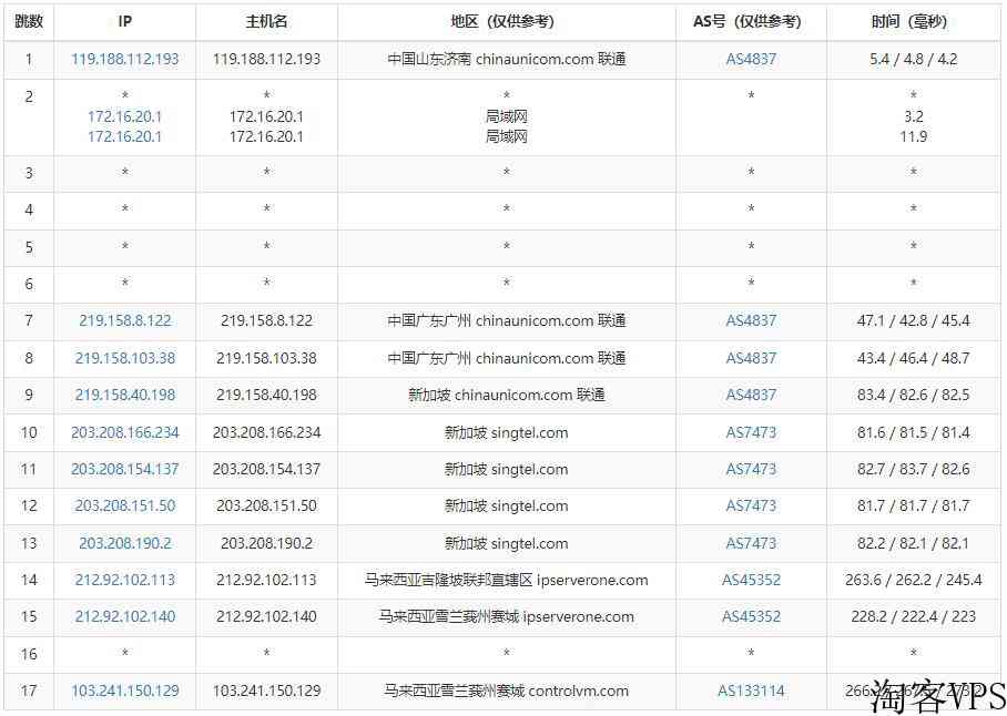 ControlVM马来西亚VPS怎么样测评介绍