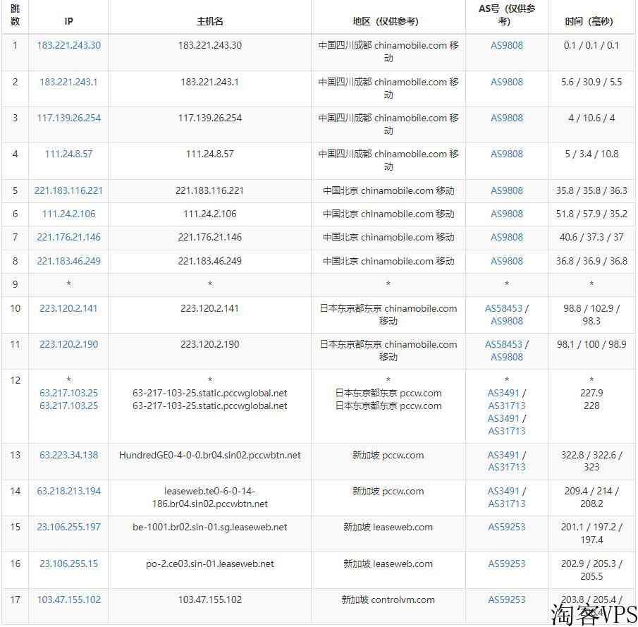 ControlVM新加坡VPS怎么样测评介绍